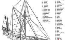 Temžské plachetní bárky