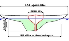 Technické údaje lodí