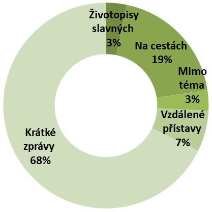 Graf_ostatni